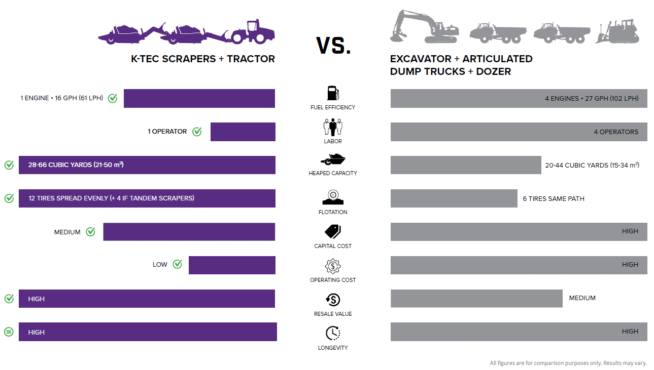 Excavator Comparison
